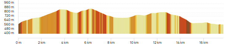 Traces GPX – Cornimont